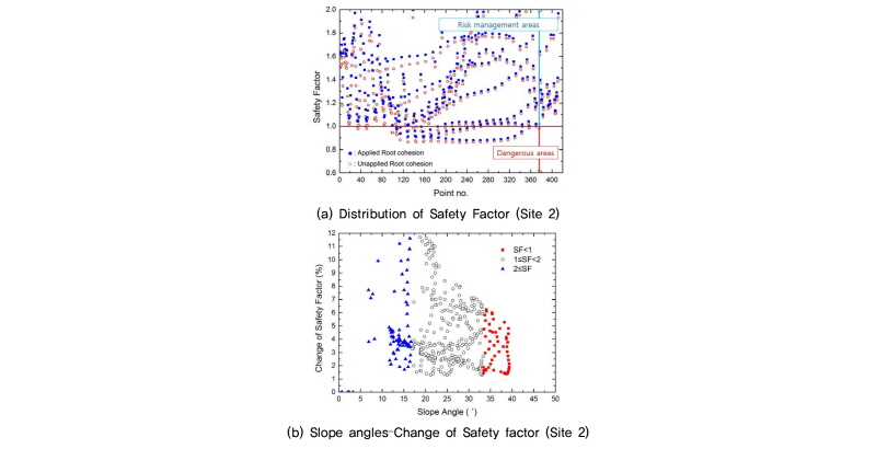 http://static.apub.kr/journalsite/sites/kgss/2016-015-02/N0150150202/images/figure_KGSS_15_2_2_F10.jpg