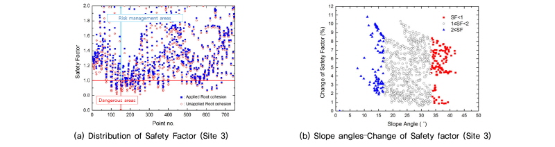 http://static.apub.kr/journalsite/sites/kgss/2016-015-02/N0150150202/images/figure_KGSS_15_2_2_F12.jpg