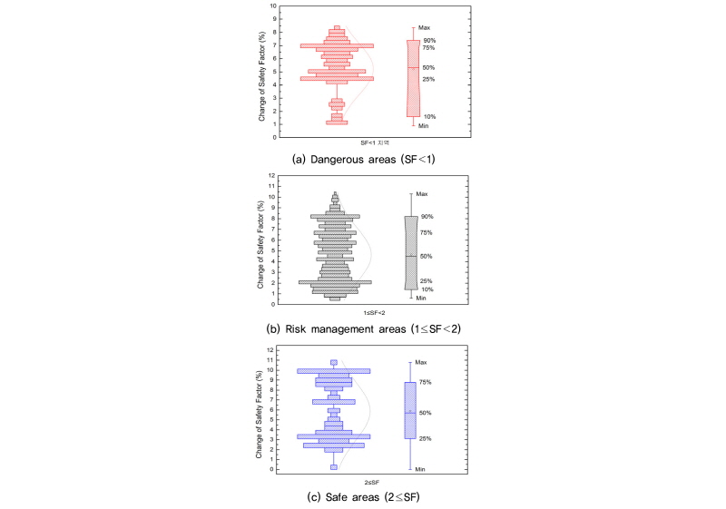 http://static.apub.kr/journalsite/sites/kgss/2016-015-02/N0150150202/images/figure_KGSS_15_2_2_F13.jpg