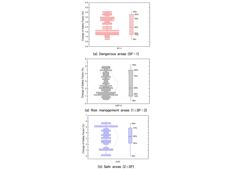 http://static.apub.kr/journalsite/sites/kgss/2016-015-02/N0150150202/images/figure_KGSS_15_2_2_F15.jpg