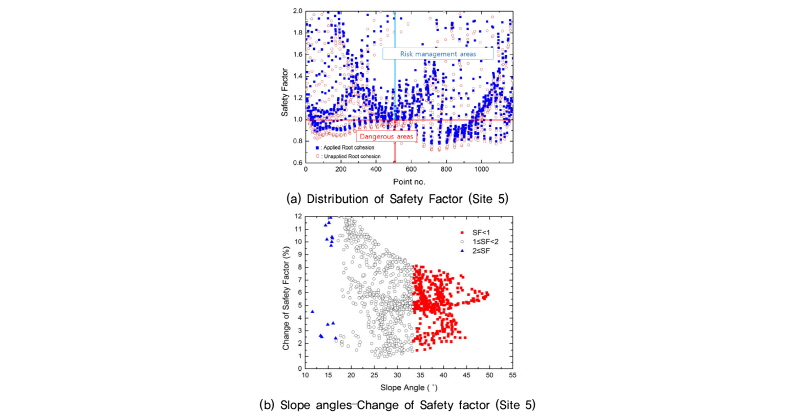 http://static.apub.kr/journalsite/sites/kgss/2016-015-02/N0150150202/images/figure_KGSS_15_2_2_F16.jpg