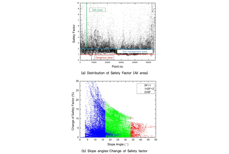 http://static.apub.kr/journalsite/sites/kgss/2016-015-02/N0150150202/images/figure_KGSS_15_2_2_F5.jpg
