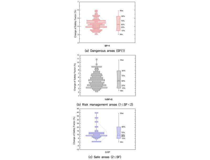 http://static.apub.kr/journalsite/sites/kgss/2016-015-02/N0150150202/images/figure_KGSS_15_2_2_F9.jpg