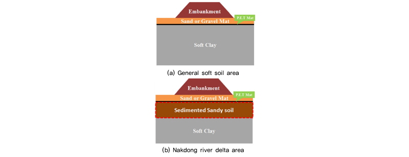 http://static.apub.kr/journalsite/sites/kgss/2016-015-02/N0150150203/images/figure_KGSS_15_2_3_F1.jpg