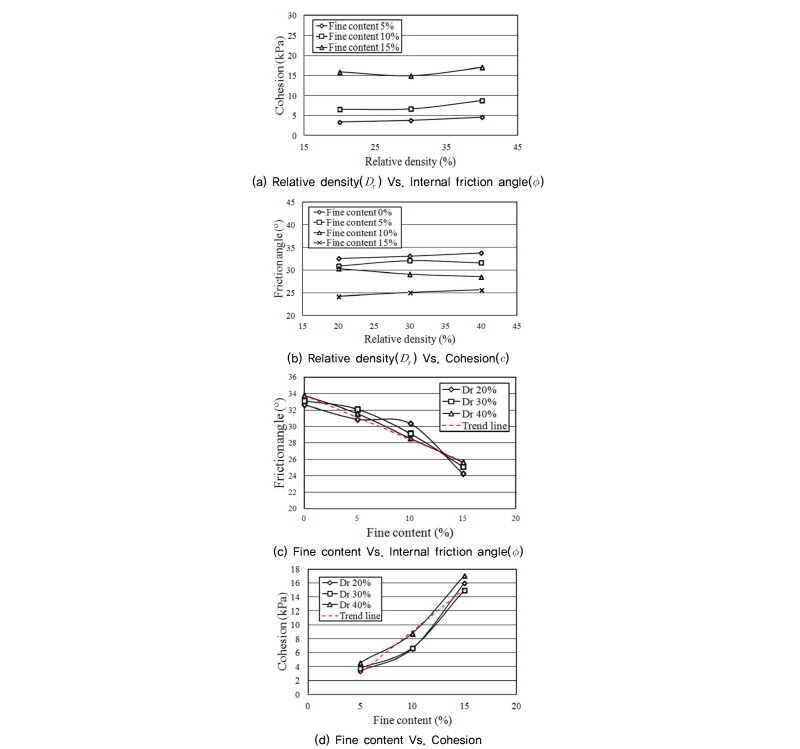 http://static.apub.kr/journalsite/sites/kgss/2016-015-02/N0150150203/images/figure_KGSS_15_2_3_F8.jpg