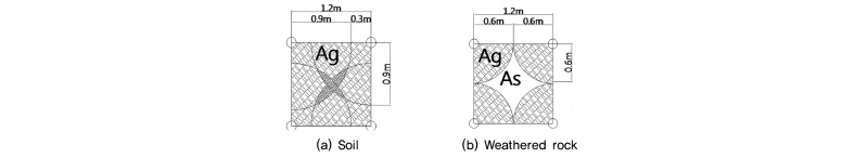 http://static.apub.kr/journalsite/sites/kgss/2016-015-02/N0150150206/images/figure_KGSS_15_2_6_F1.jpg