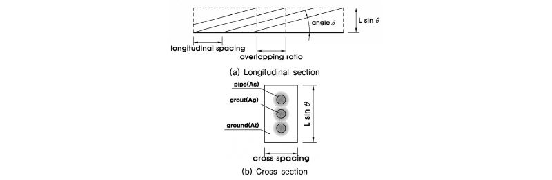 http://static.apub.kr/journalsite/sites/kgss/2016-015-02/N0150150206/images/figure_KGSS_15_2_6_F2.jpg