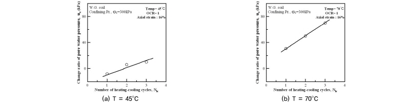 http://static.apub.kr/journalsite/sites/kgss/2016-015-03/N0150150301/images/Figure_KGSS_15_3_1_F10.jpg