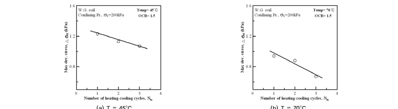 http://static.apub.kr/journalsite/sites/kgss/2016-015-03/N0150150301/images/Figure_KGSS_15_3_1_F14.jpg