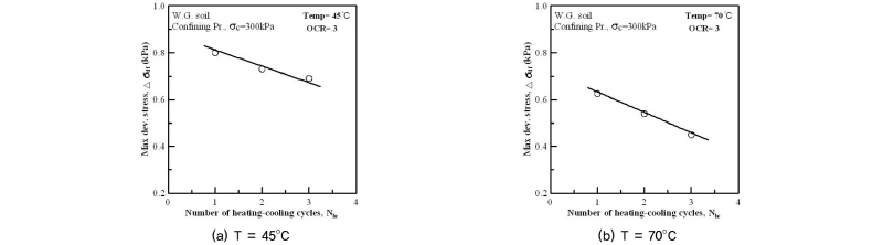 http://static.apub.kr/journalsite/sites/kgss/2016-015-03/N0150150301/images/Figure_KGSS_15_3_1_F16.jpg