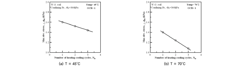 http://static.apub.kr/journalsite/sites/kgss/2016-015-03/N0150150301/images/Figure_KGSS_15_3_1_F8.jpg