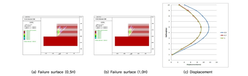 http://static.apub.kr/journalsite/sites/kgss/2016-015-03/N0150150302/images/Figure_KGSS_15_3_2_F11.jpg
