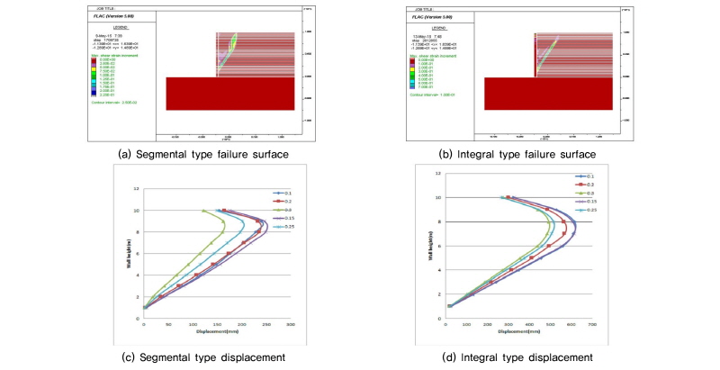 http://static.apub.kr/journalsite/sites/kgss/2016-015-03/N0150150302/images/Figure_KGSS_15_3_2_F15.jpg
