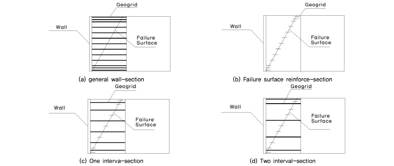 http://static.apub.kr/journalsite/sites/kgss/2016-015-03/N0150150302/images/Figure_KGSS_15_3_2_F7.jpg