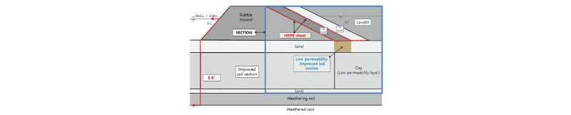 http://static.apub.kr/journalsite/sites/kgss/2016-015-03/N0150150304/images/Figure_KGSS_15_3_4_F11.jpg