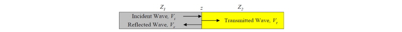 http://static.apub.kr/journalsite/sites/kgss/2016-015-03/N0150150308/images/Figure_KGSS_15_3_8_F2.jpg