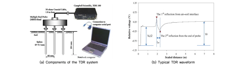 http://static.apub.kr/journalsite/sites/kgss/2016-015-03/N0150150308/images/Figure_KGSS_15_3_8_F3.jpg
