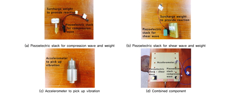 http://static.apub.kr/journalsite/sites/kgss/2016-015-03/N0150150308/images/Figure_KGSS_15_3_8_F8.jpg