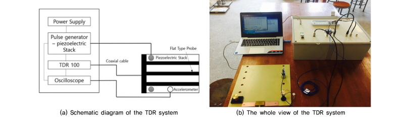 http://static.apub.kr/journalsite/sites/kgss/2016-015-03/N0150150308/images/Figure_KGSS_15_3_8_F9.jpg