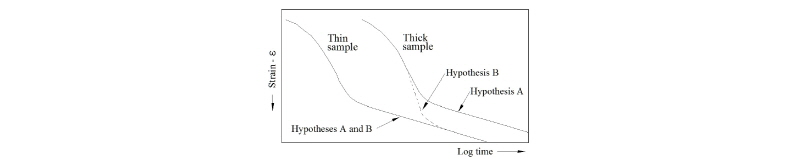 http://static.apub.kr/journalsite/sites/kgss/2016-015-04/N0150150401/images/Figure_KGSS_15_4_1_F1.jpg