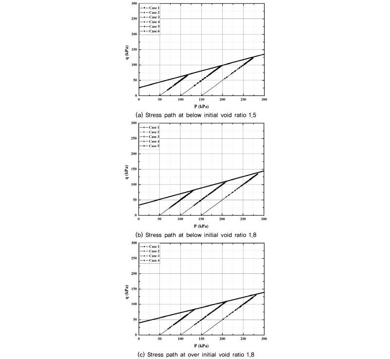 http://static.apub.kr/journalsite/sites/kgss/2016-015-04/N0150150401/images/Figure_KGSS_15_4_1_F5.jpg
