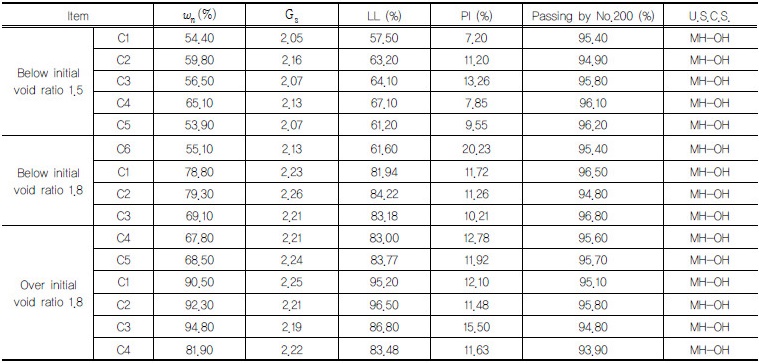 http://static.apub.kr/journalsite/sites/kgss/2016-015-04/N0150150401/images/Table_KGSS_15_4_1_T1.jpg