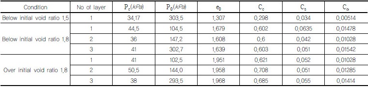 http://static.apub.kr/journalsite/sites/kgss/2016-015-04/N0150150401/images/Table_KGSS_15_4_1_T3.jpg