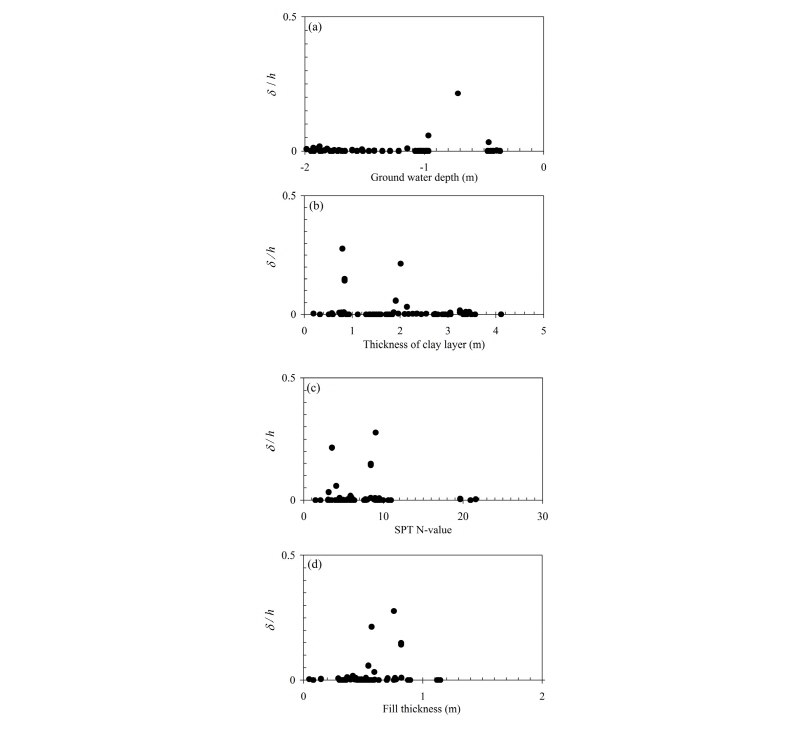 http://static.apub.kr/journalsite/sites/kgss/2016-015-04/N0150150402/images/Figure_KGSS_15_4_2_F8.jpg