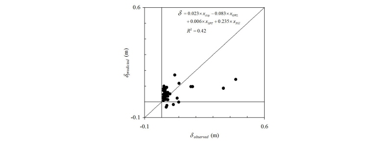 http://static.apub.kr/journalsite/sites/kgss/2016-015-04/N0150150402/images/Figure_KGSS_15_4_2_F9.jpg