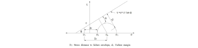 http://static.apub.kr/journalsite/sites/kgss/2016-015-04/N0150150403/images/Figure_KGSS_15_4_3_F3.jpg