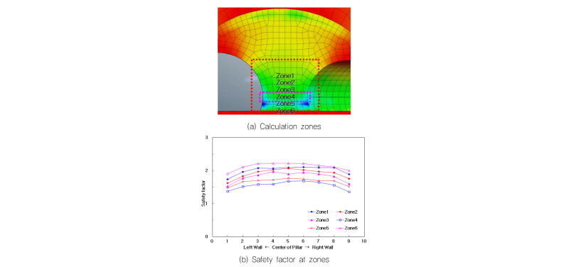 http://static.apub.kr/journalsite/sites/kgss/2016-015-04/N0150150403/images/Figure_KGSS_15_4_3_F6.jpg
