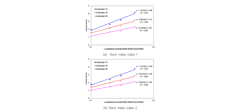 http://static.apub.kr/journalsite/sites/kgss/2016-015-04/N0150150403/images/Figure_KGSS_15_4_3_F7.jpg