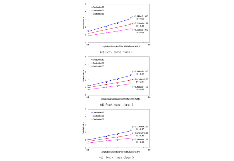 http://static.apub.kr/journalsite/sites/kgss/2016-015-04/N0150150403/images/Figure_KGSS_15_4_3_F8.jpg