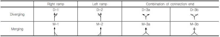 http://static.apub.kr/journalsite/sites/kgss/2016-015-04/N0150150403/images/Table_KGSS_15_4_3_T1.jpg