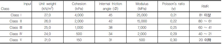 http://static.apub.kr/journalsite/sites/kgss/2016-015-04/N0150150403/images/Table_KGSS_15_4_3_T2.jpg