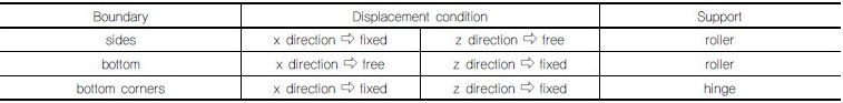 http://static.apub.kr/journalsite/sites/kgss/2016-015-04/N0150150403/images/Table_KGSS_15_4_3_T3.jpg