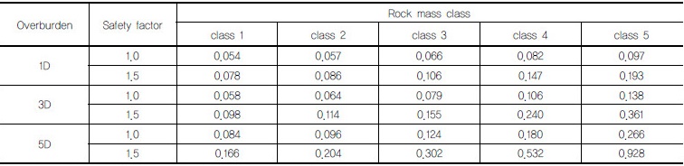 http://static.apub.kr/journalsite/sites/kgss/2016-015-04/N0150150403/images/Table_KGSS_15_4_3_T4.jpg