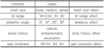 http://static.apub.kr/journalsite/sites/kgss/2016-015-04/N0150150404/images/Table_KGSS_15_4_4_T1.jpg