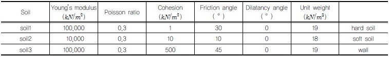http://static.apub.kr/journalsite/sites/kgss/2016-015-04/N0150150404/images/Table_KGSS_15_4_4_T2.jpg
