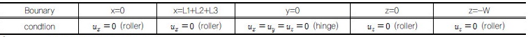 http://static.apub.kr/journalsite/sites/kgss/2016-015-04/N0150150404/images/Table_KGSS_15_4_4_T4.jpg