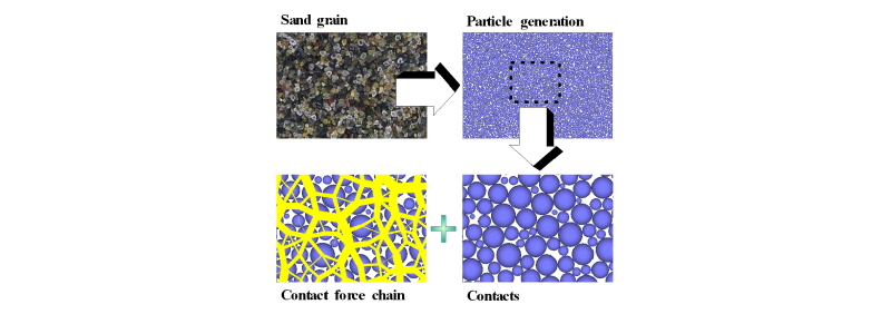 http://static.apub.kr/journalsite/sites/kgss/2016-015-04/N0150150405/images/Figure_KGSS_15_4_5_F1.jpg