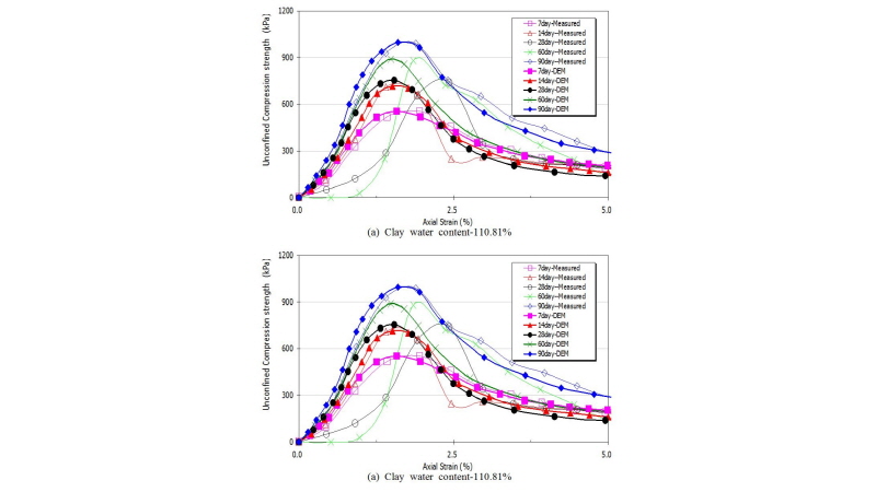 http://static.apub.kr/journalsite/sites/kgss/2016-015-04/N0150150405/images/Figure_KGSS_15_4_5_F10.jpg