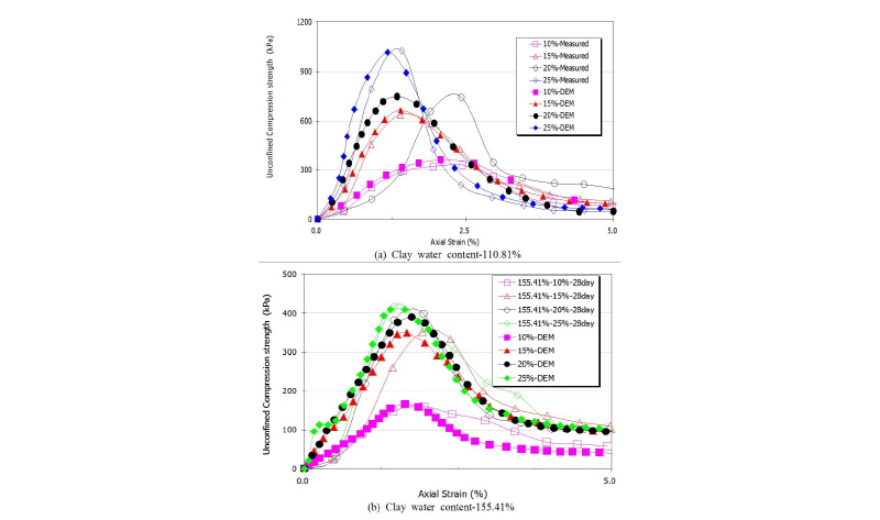http://static.apub.kr/journalsite/sites/kgss/2016-015-04/N0150150405/images/Figure_KGSS_15_4_5_F8.jpg