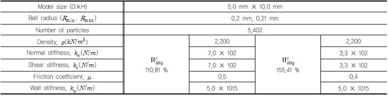 http://static.apub.kr/journalsite/sites/kgss/2016-015-04/N0150150405/images/Table_KGSS_15_4_5_T5.jpg