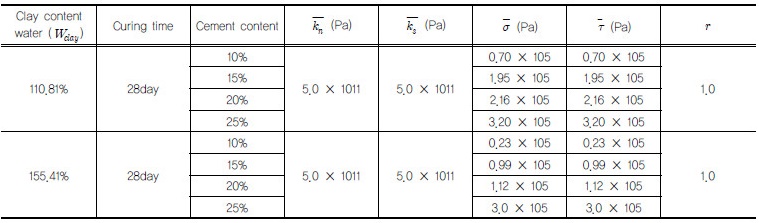 http://static.apub.kr/journalsite/sites/kgss/2016-015-04/N0150150405/images/Table_KGSS_15_4_5_T6.jpg