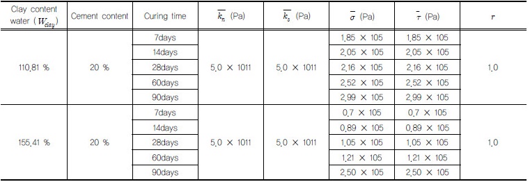 http://static.apub.kr/journalsite/sites/kgss/2016-015-04/N0150150405/images/Table_KGSS_15_4_5_T7.jpg
