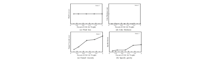 http://static.apub.kr/journalsite/sites/kgss/2016-015-04/N0150150406/images/Figure_KGSS_15_4_6_F9.jpg