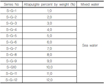 http://static.apub.kr/journalsite/sites/kgss/2016-015-04/N0150150406/images/Table_KGSS_15_4_6_T9.jpg