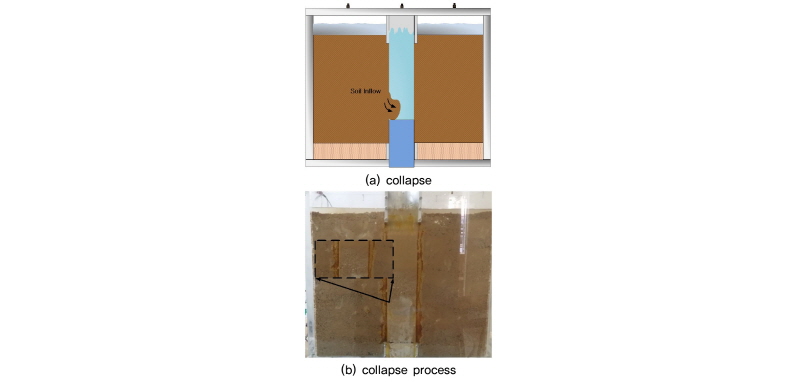 http://static.apub.kr/journalsite/sites/kgss/2016-015-04/N0150150407/images/Figure_KGSS_15_4_7_F10.jpg
