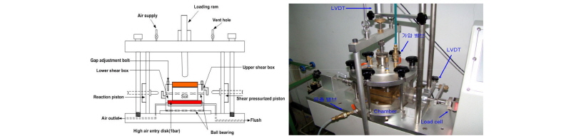 http://static.apub.kr/journalsite/sites/kgss/2016-015-04/N0150150408/images/Figure_KGSS_15_4_8_F5.jpg
